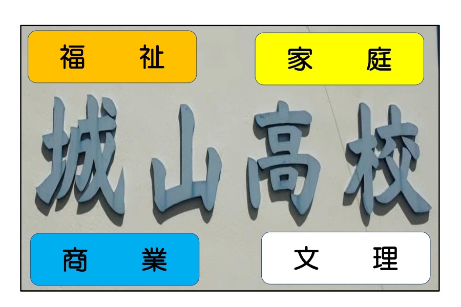 ４つの系列